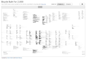 In Bicycle Built for 2000, each cluster of waveforms represents a single audio clip that was recorded, somewhere in the world, by an unknown participant.